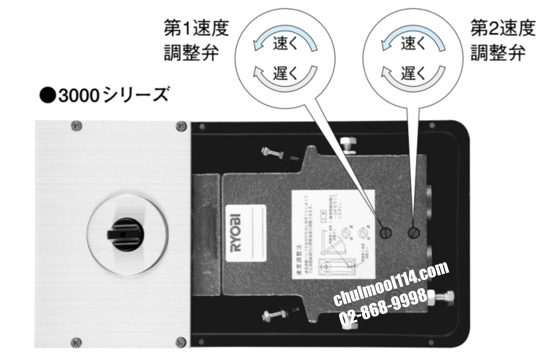 RYOBI 3000SERIES