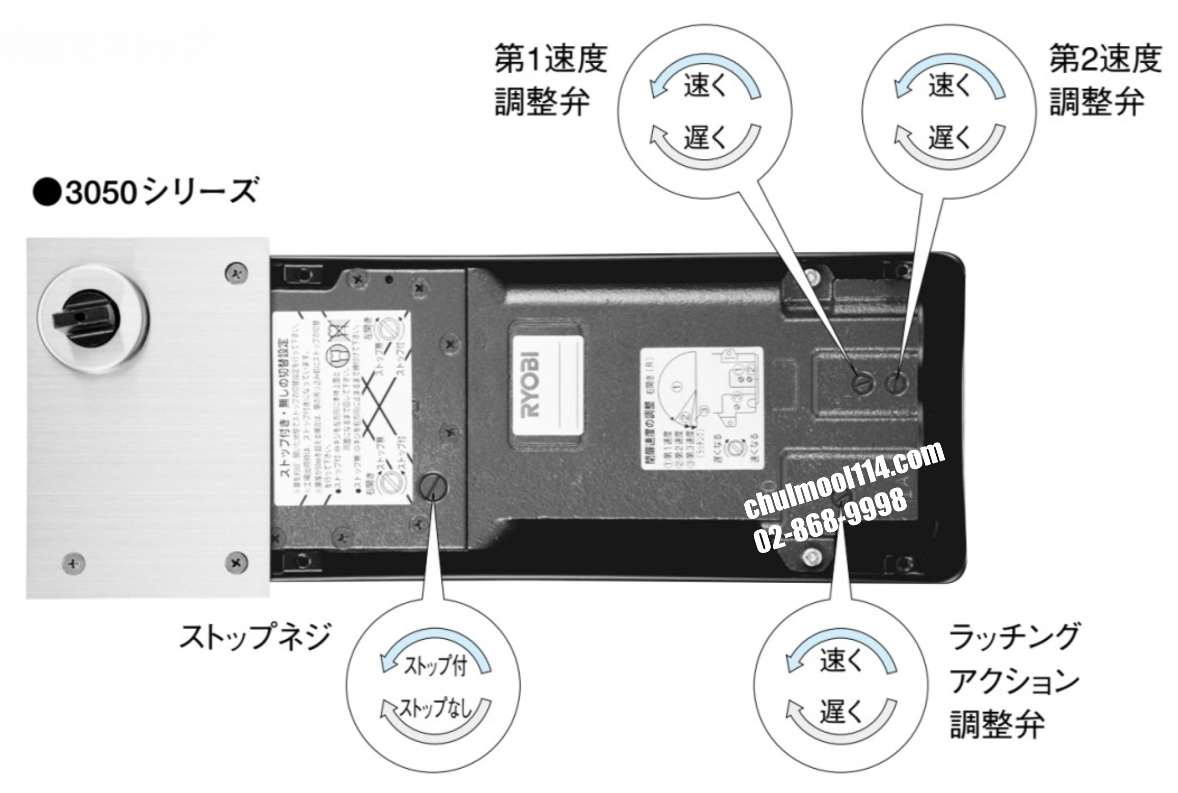 RYOBI 3050SERIES